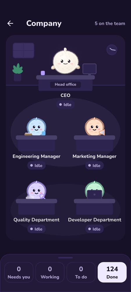 The Company screen, with the CEO, managers and employees at their desks